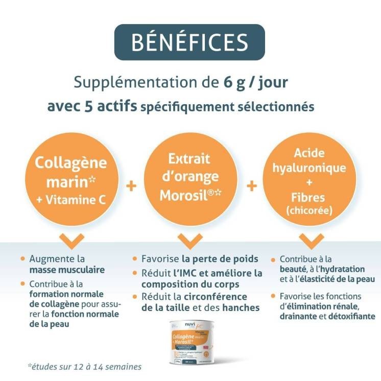 Marine collagen for slimming and beauty with Morosil