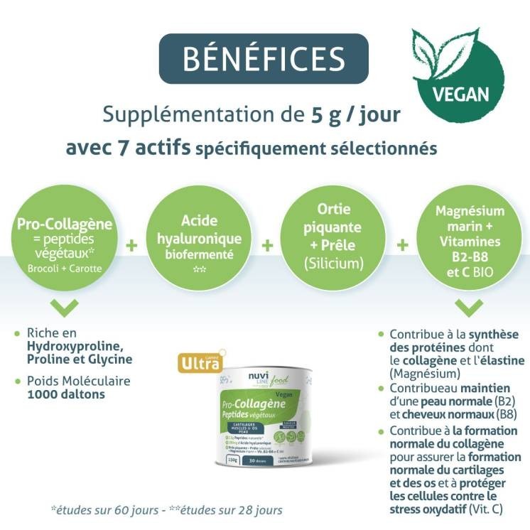 Vegan Pro-Collagen, Joints & Skin
