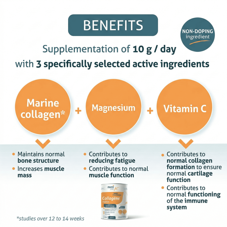 Sport marine collagen with magnesium and vitamin C