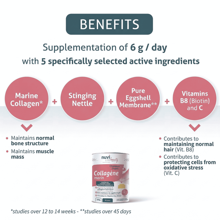 Marine collagen for hair and nails