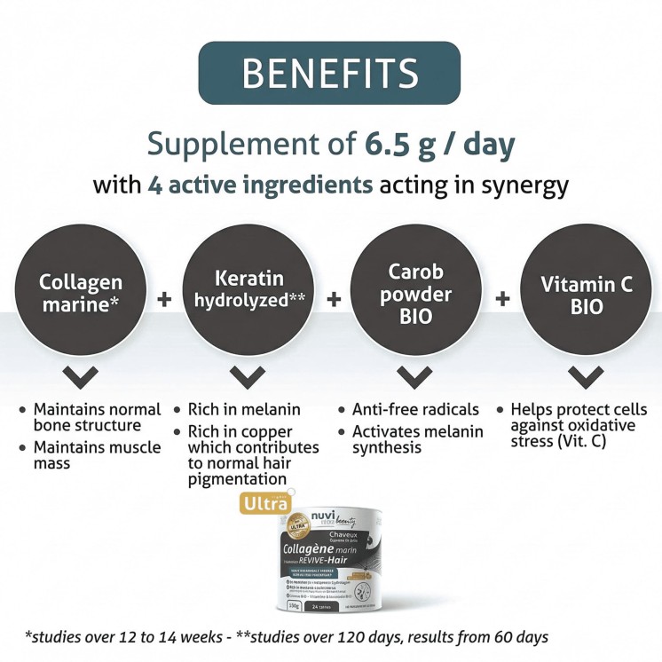 Marine Collagen for GRAY & WHITE HAIR