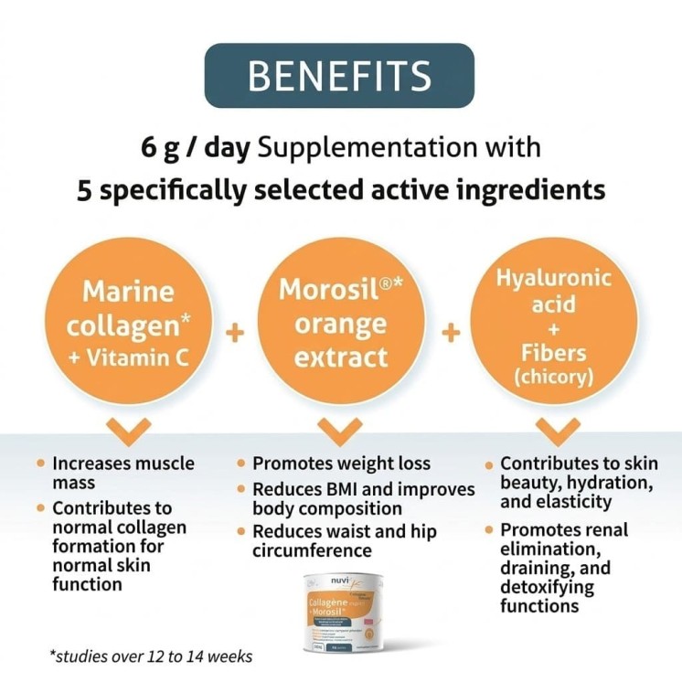 Marine collagen for slimming and beauty with Morosil