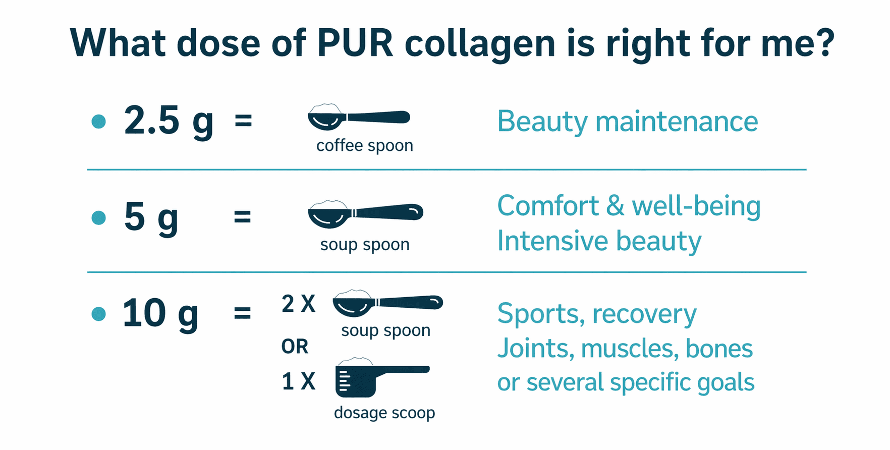 What dose of pur collagen is right for me