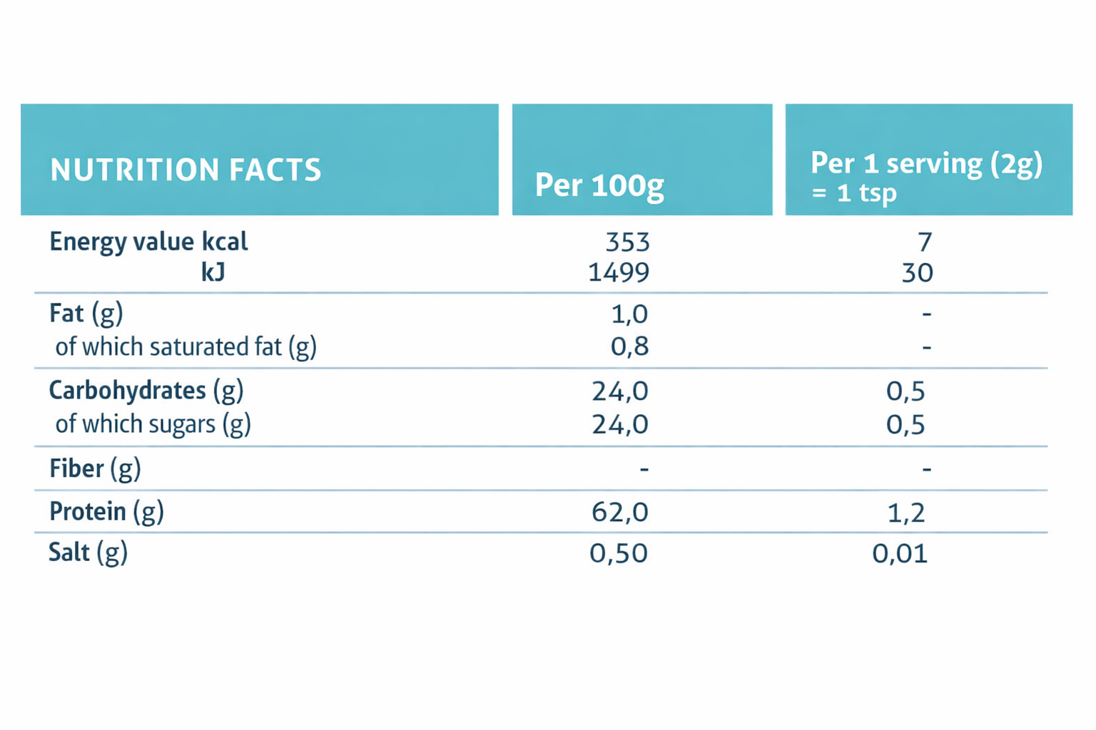 Nutrition facts - Colostrum