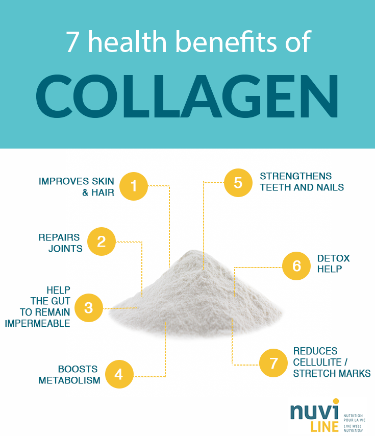 Health benefits of collagen