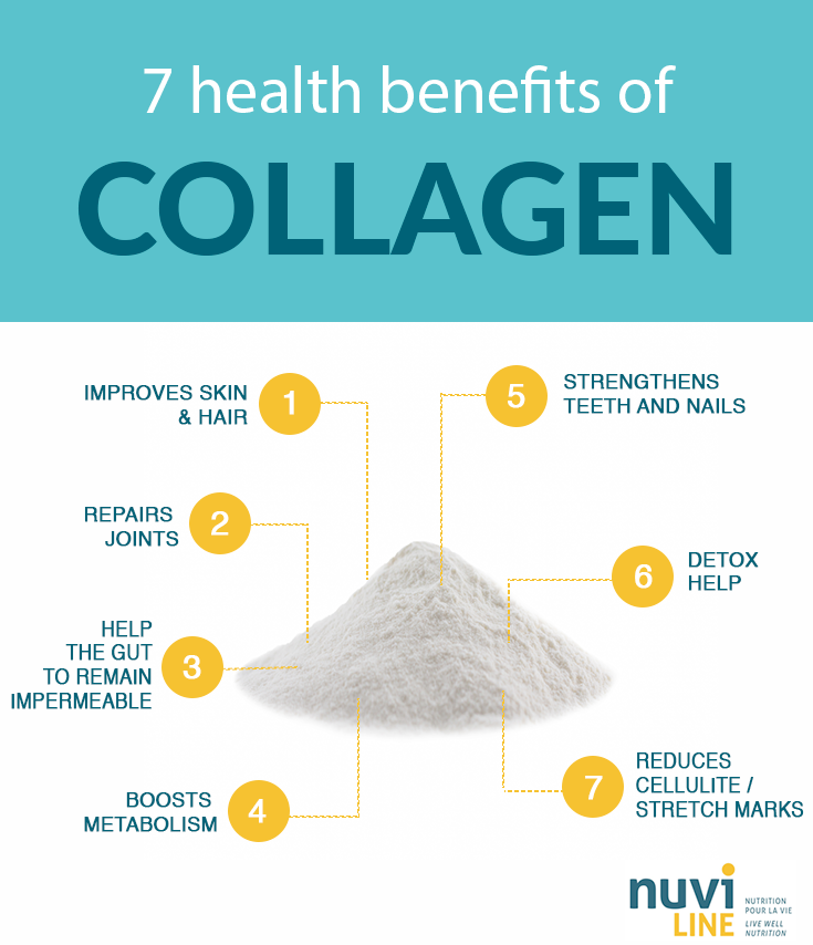 Collagen Peptides Powder